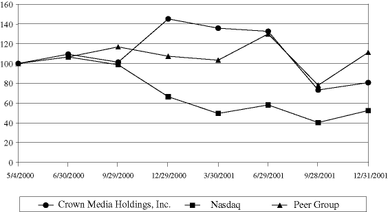 (PERFORMANCE GRAPH)